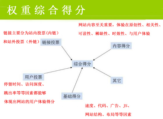 網(wǎng)絡(luò)營(yíng)銷(xiāo)最重要的一步，你做到了嗎？