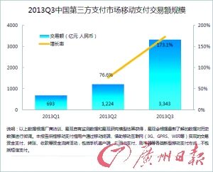 阿里騰訊支付戰(zhàn)：支付寶錢包免費(fèi) 微信加大開放