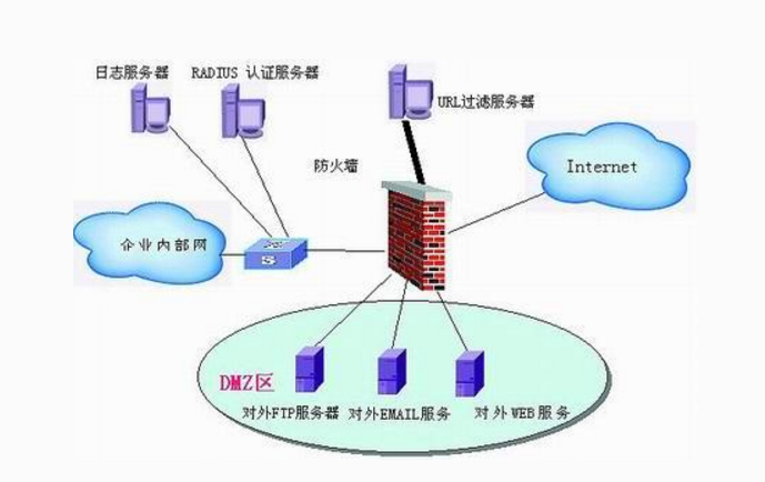 企業(yè)網(wǎng)站建設開啟網(wǎng)站并合理配置系統(tǒng)防火墻